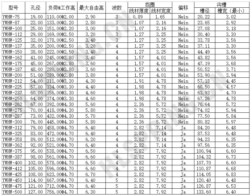 YWHW波形擋圈