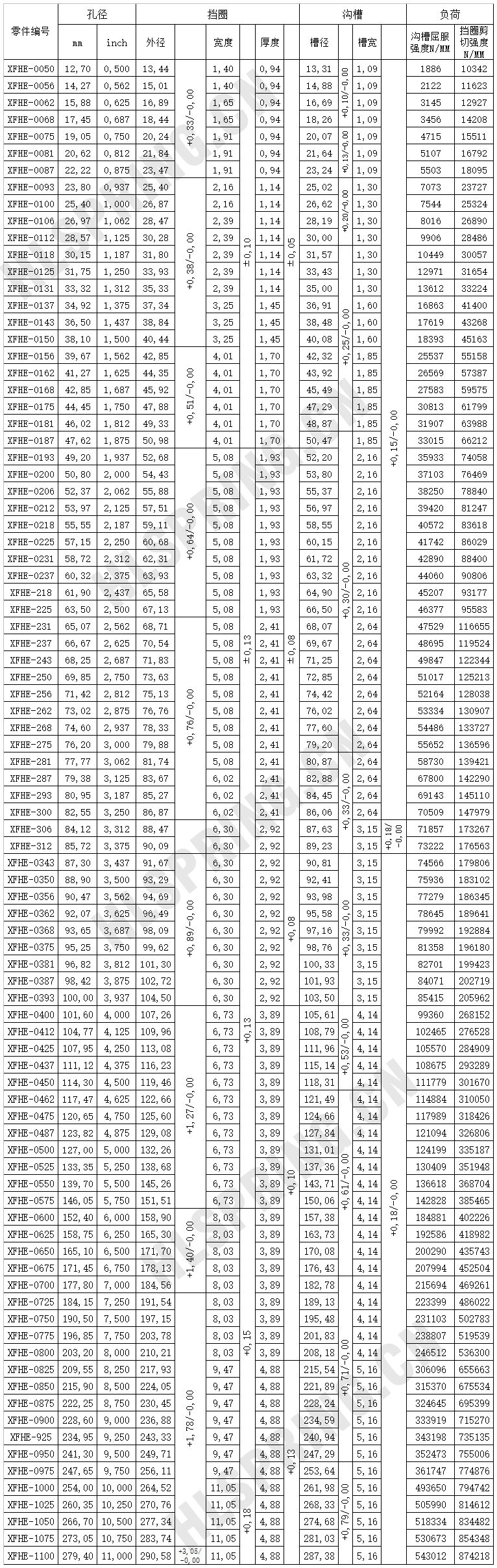 XFHE強(qiáng)力截面孔用擋圈（單層）