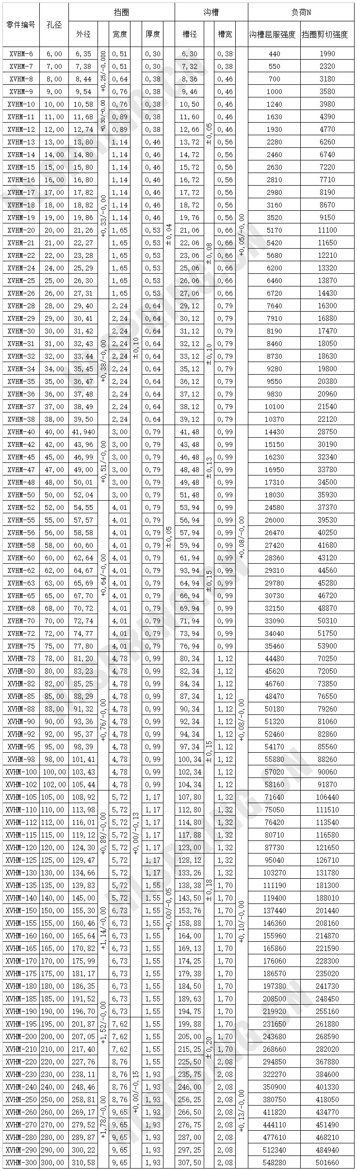 XVHM輕負(fù)荷孔用擋圈（單層）