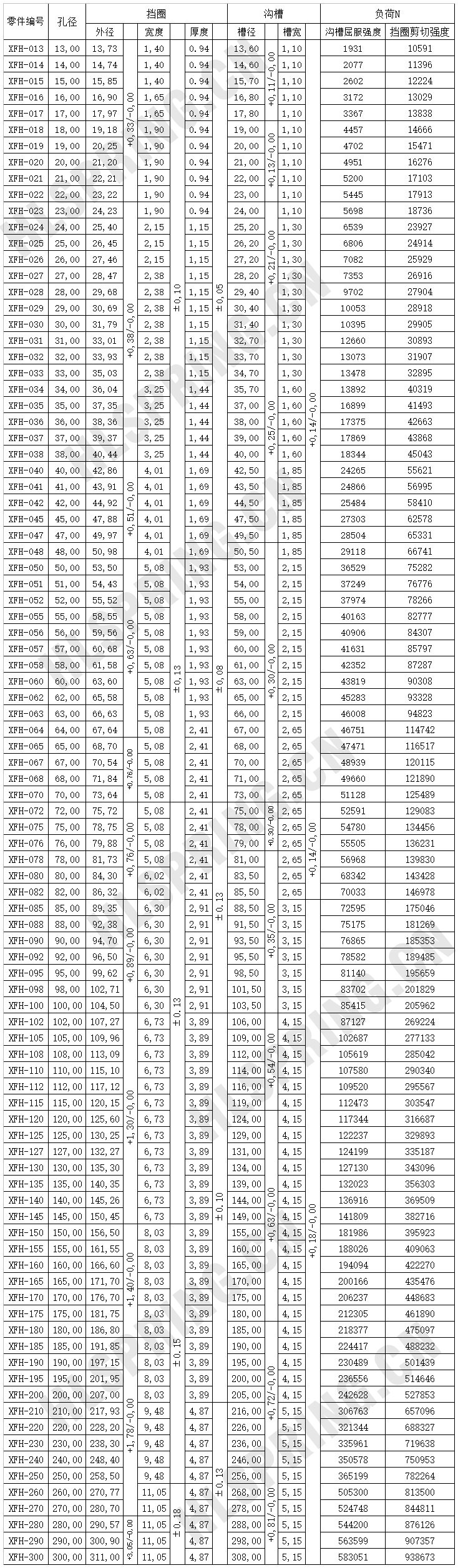 XFH強力截面孔用擋圈