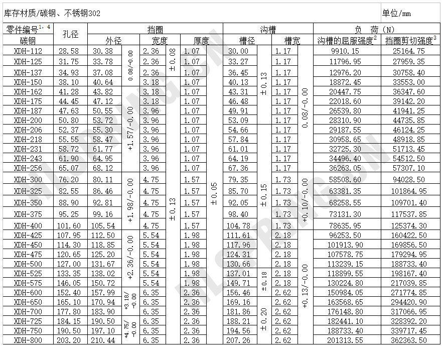 XAH強(qiáng)力截面孔用擋圈