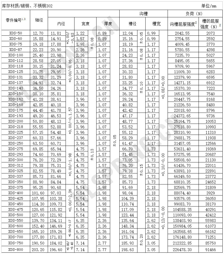 XDS強力截面軸用擋圈